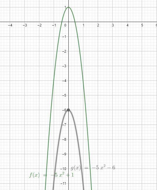 The function g is defined as follows. g(x) = -5x² - 6If the graph of G is translated-example-1