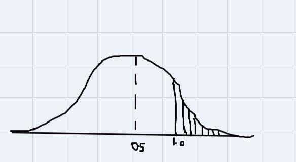 Question 3Assume a normal distribution has u = 80 and o = 10. What is the probability-example-1