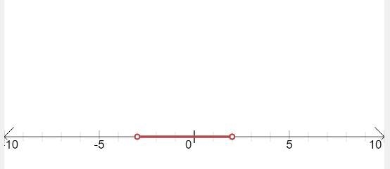 Solve the following inequality. -8 < 3x+1 < 7-example-2