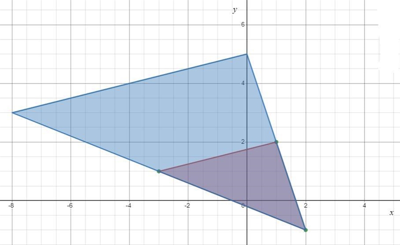 A dilation by a scale factor od 2 centered at (2,-1) is performed on the triangle-example-1