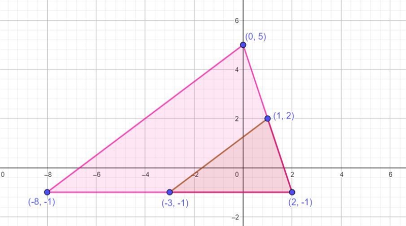 A dilation by a scale factor od 2 centered at (2,-1) is performed on the triangle-example-1