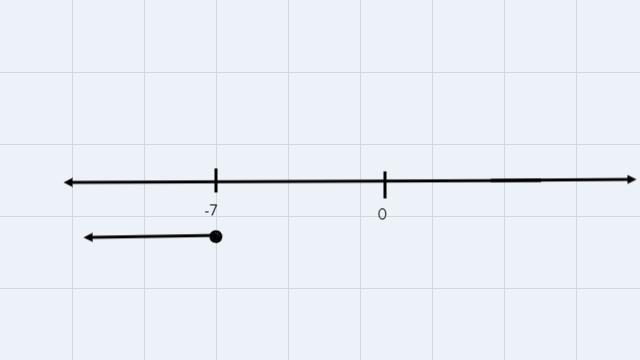 O POLYNOMIAL AND RATIONAL FUNCTIONSSolving a quadratic inequality written in factored-example-2