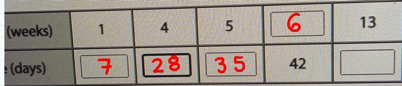 enter an equation that describes the propitiatial relationship between the number-example-4