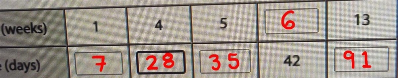 enter an equation that describes the propitiatial relationship between the number-example-5