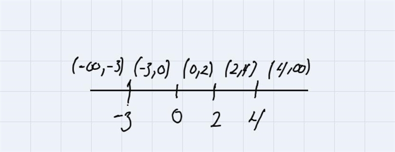 I am stuck on the graphing portion of this question, would it be formatted like A-example-1