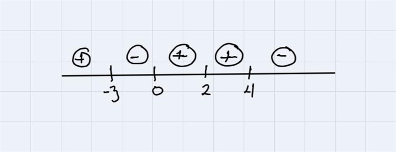 I am stuck on the graphing portion of this question, would it be formatted like A-example-2