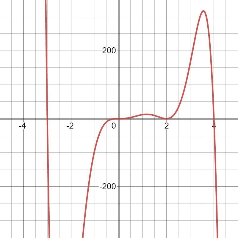 I am stuck on the graphing portion of this question, would it be formatted like A-example-3