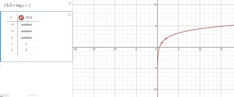 Please assist me in how to go about solving this problem-example-1