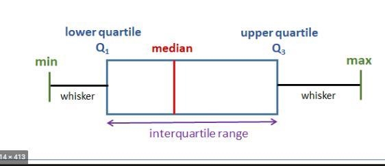 the salesman only sold 6 cars on the eight day. he redraws the box -and -whisker plot-example-1