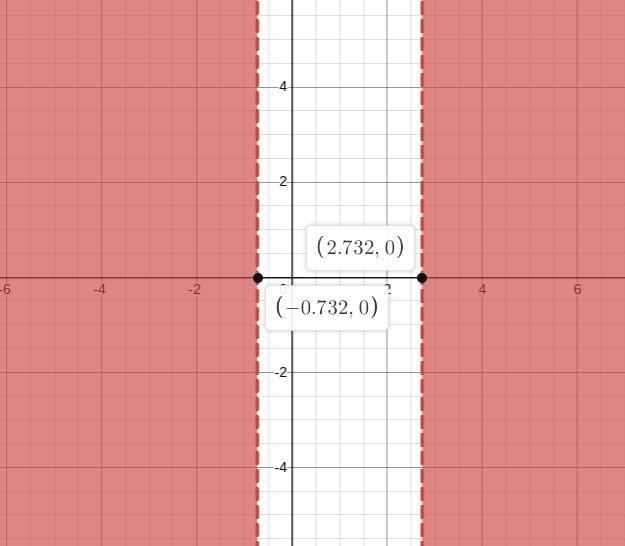 0> -2x^2+4x+4Solve each inequality by graphing. Sketch it.-example-1