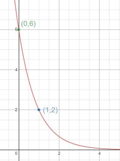 Graph the function...i do not know if my answer is correct-example-1