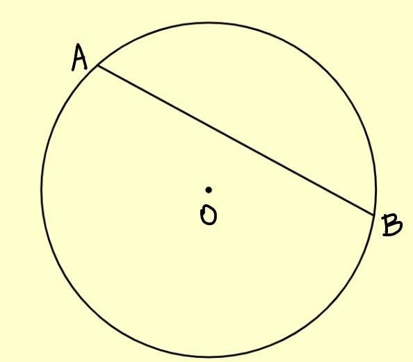 Construct a circle of any radius, and draw a chord on it. Then construct the radius-example-3