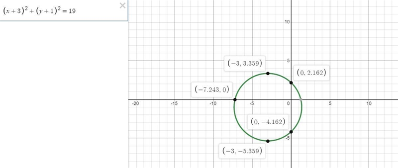 Identify the graph of the equation (x+3) + (y+1) = 9.-example-1