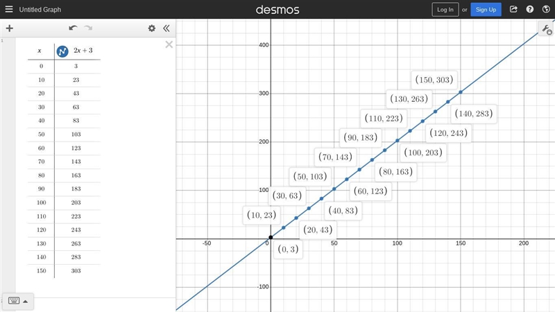 Which of the graphs below shows correctly plotted points for the following line? y-example-1