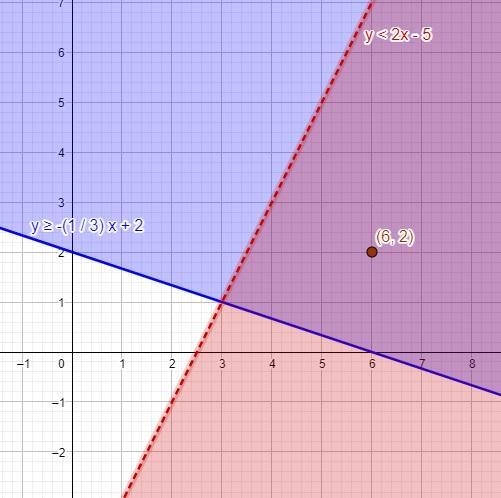 I need help on #14 on graphing the point :( !-example-1