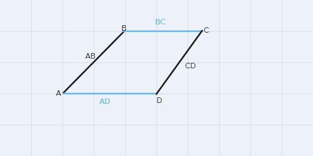 The perimeter of parallelogram ABCD is 92 cm. AD is 1 cm more than twice AB. Find-example-1