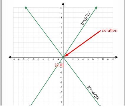 How do I do this ? I need to find the solution for it-example-1