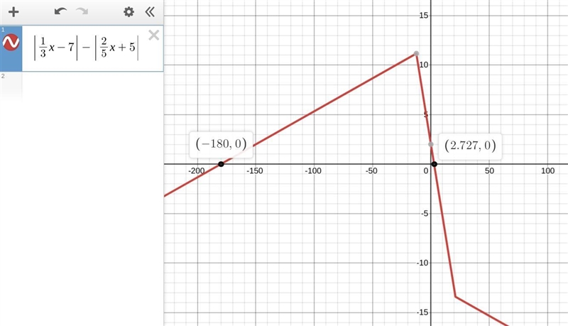 Solve for the variable in the following equation: |1/3y-7|=|2/5y+5|-example-1