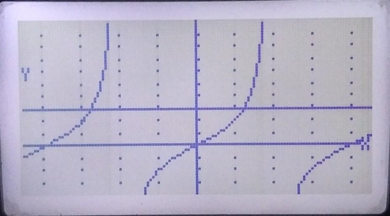 Consider the graph 6 4 2 What is the midline? urte as an equation) What is the period-example-1