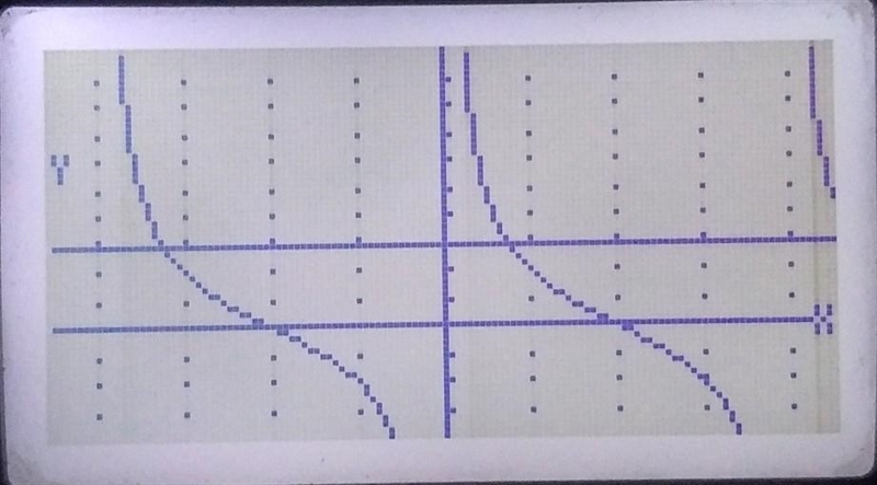 Consider the graph 6 4 2 What is the midline? urte as an equation) What is the period-example-2