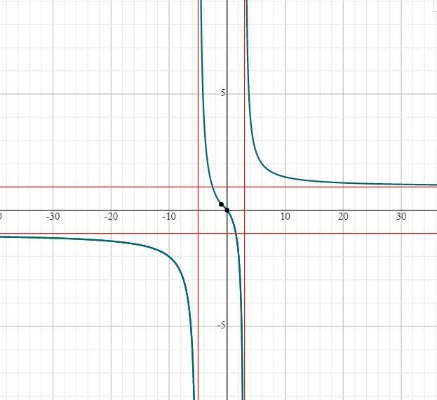 12-Write the domain in interval notation.(a) w(x)= lx+1l+4(b) y(x)= X ➗ lx+1l+4(c-example-3