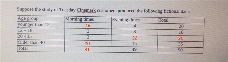 What is the method used to complete the table?-example-1