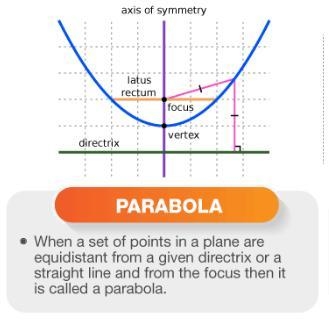 How to tell if an equation is a porabilula-example-1