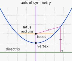 How to tell if an equation is a porabilula-example-2