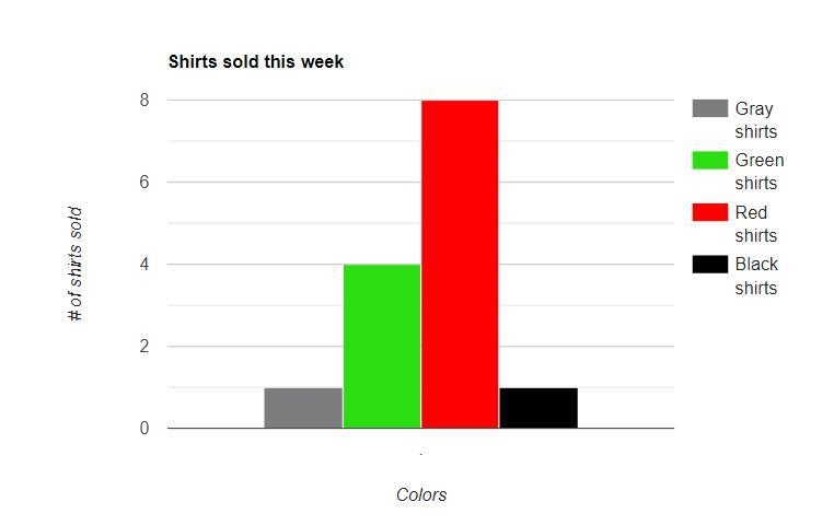 A new model of shirt at the clothing store comes in 4 colors:gray, green, red, and-example-1