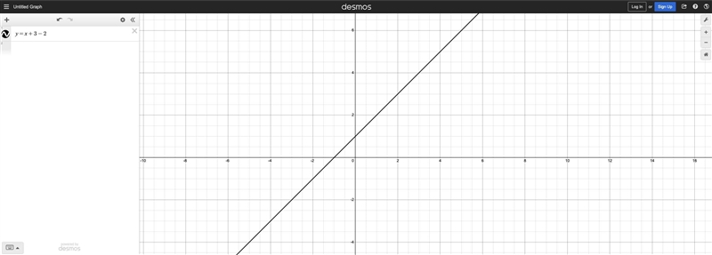 Which graph represents the function f(x) = 1 X+3 -2?-example-1