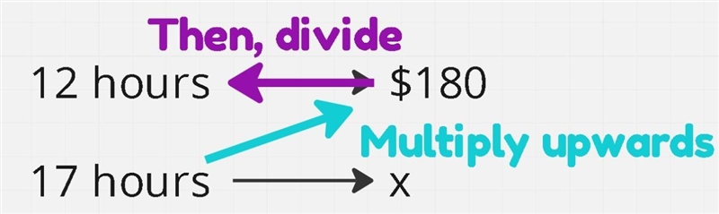 Felipe made $180 for 12 hours of work. At the same rate how much would he make for-example-1