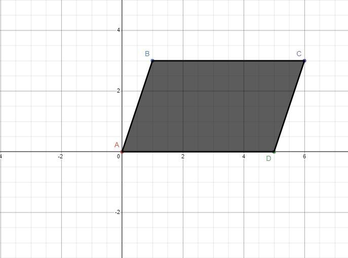 Choose the best selection for the quadrilateral with verticles at the following points-example-1