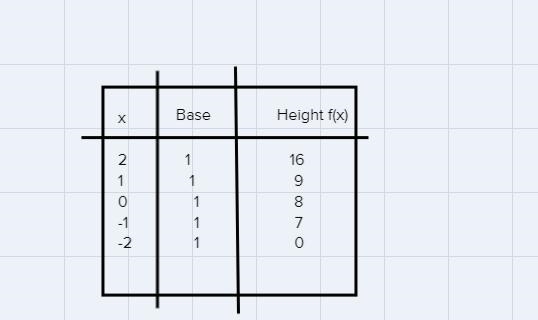 Please help me with my calculus homework, I am writing everything down and following-example-1