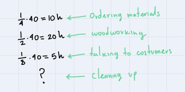 A carpenter spend his 40-hour workweek as follows: 1/4 of his ordering materials; 1/2 of-example-1