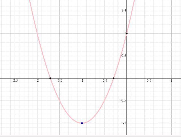 The point (1, 7) is on the graph of the parabola y = 2x^2 + 4x + 1. What are the coordinates-example-1