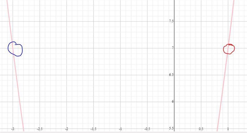 The point (1, 7) is on the graph of the parabola y = 2x^2 + 4x + 1. What are the coordinates-example-2