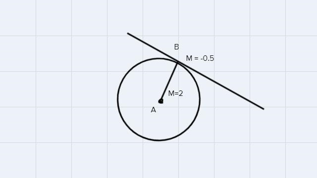 I do I find the slope of AC and slope of the tangent line?-example-1