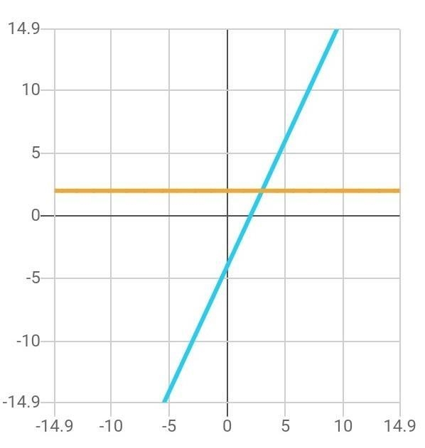 Which of the following is the graph of the inequality ​-example-1