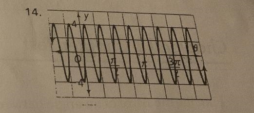 How many cycles Find amplitude Find period of each function-example-1