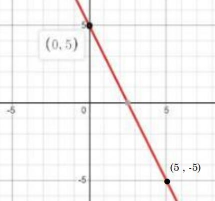 Select the equation that represents this graph.-example-1