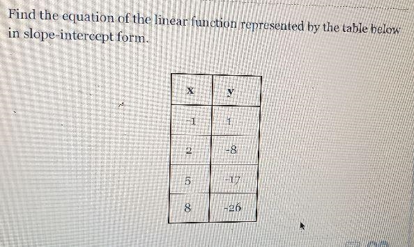 Find the equation of the linear function represented by the table below in slope-intercept-example-1