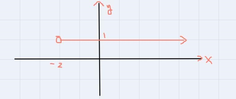 On the coordinate grid, the graph of y = 3x - 1 + 3 isshown. It is a translation of-example-2