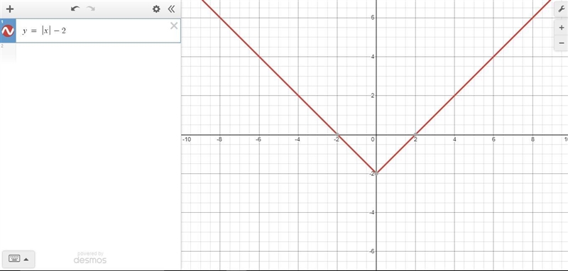 Which statements are true for the function y= \xi - 2? Select all that apply. The-example-1