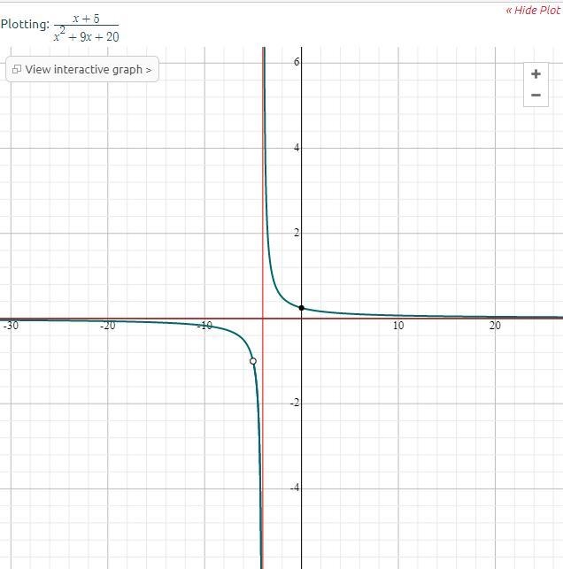 To two decimal places, find the value of k that will make the function f(x) continuous-example-1