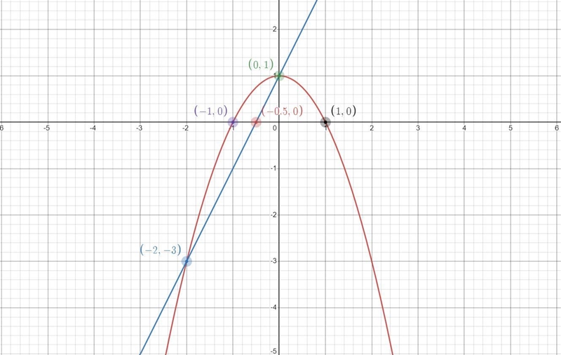 Questions c, d, e please!-example-1