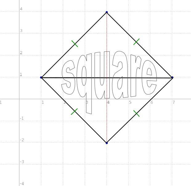 When the coordinates (1, 1), (4,4), (7, 1), and (4, -2) are joined, which shape is-example-1