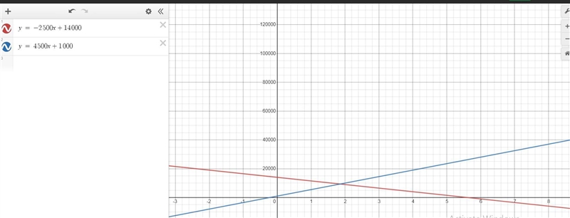 Part AGo to your math tools and open the Graph tool to graph the two equations and-example-1