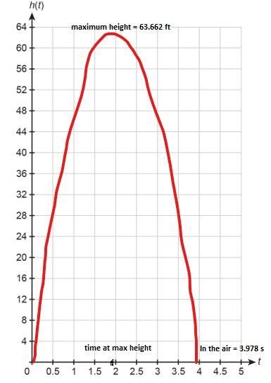 Please help with this problem:A rocket is launched vertically from the ground with-example-1