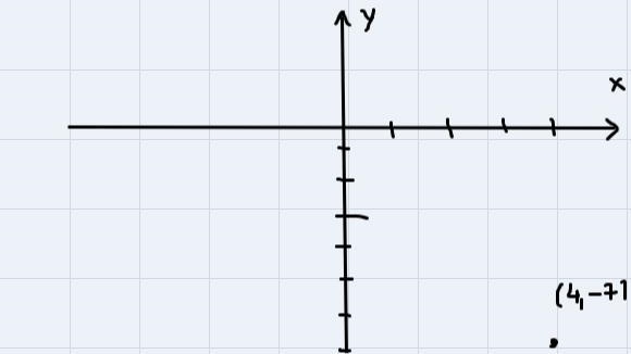 Reflect the point (4,-7) across the x-axisreflect the point (4,-7) across the y-axis-example-1