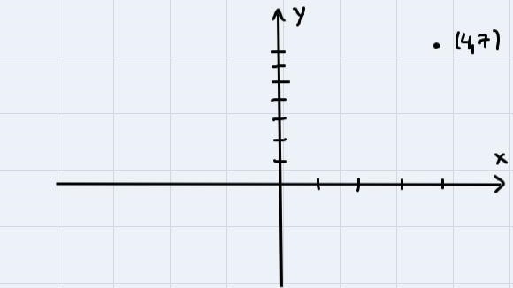 Reflect the point (4,-7) across the x-axisreflect the point (4,-7) across the y-axis-example-2